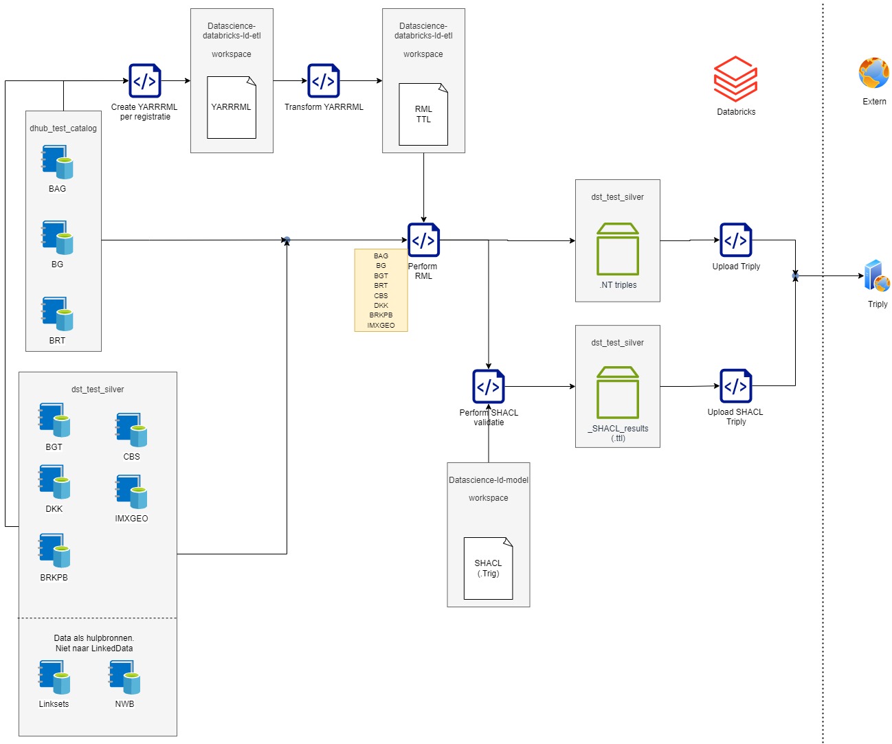 assets/img/virtualisatie_ld_rml.jpg